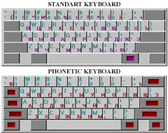 Standart and phonetic keyboards